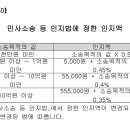 민사소송 등 인지법에 정한 인지액【별표40】 이미지