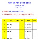 제20회 동해무릉배 1조 접수란 이미지