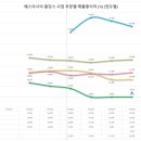 예스아시아홀딩스, 컨콜 후기