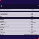 환희카정비 | [PES2021] 마스터리그 담백하게 7번째 시즌 후기(오히긴스)