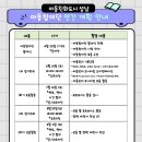 [공지] 아동참여단 1차 정기회의 동영상 자료 / 모둠 활동 안내 이미지