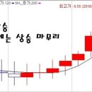 지지환경 이미지