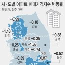 아파트값, 외환위기 때 수준 뚝…규제지역 풀어 연착륙 유도 이미지