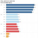 포티스토어