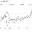 ㈜연초현대서비스 이미지