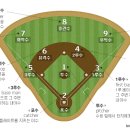 463,643 병살을 아시나요? 이미지