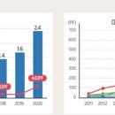 2030년까지 엑사급 초고성능컴퓨터 독자 완성한다 이미지