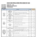 특허법인부경 - 김해시 골든루트로 80-16 | 특허법인부경