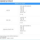 한국공항공사 | 한국공항공사 채용 공고
