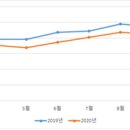 공공용 19 이미지