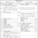 직분과 구속사: 장로 설교 시리즈 정리 (손재익 목사) 이미지