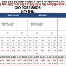 대일세탁소 이미지