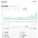 우상향