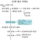 조선 제22대 정조대왕 가계도 이미지