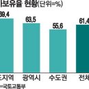 국민주택 경로당 이미지