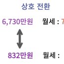 강동-천호-20 이미지