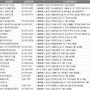 주식회사 활엔터테인먼트