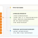 주식회사 팜코리아 이미지