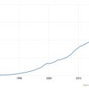 M2(엠투) 이미지