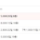 이편한세상금정역에코센트럴 이미지