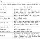 5인 미만 사업장 근로기준법 적용 매뉴얼, 상시 근로자수 계산 방법 이미지