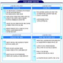 아주노동조합 이미지