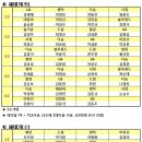 대진21