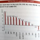 자본주의 독서후기, 인플레이션의 시대/김동환, 김일구, 김한진