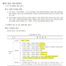 다산 건축사사무소 이미지