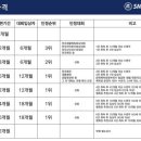 SM복싱클럽 간석역점 이미지