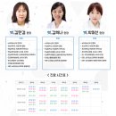 화정아동병원 티스토리