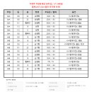 The부자공인중개사사무소 이미지