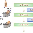지엘3 이미지