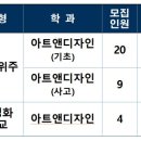 예일미술학원 - 하남시 하남대로 857-1 | 예일미술학원