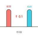 인강 완강률 이미지