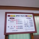 왕메기매운탕식당 이미지