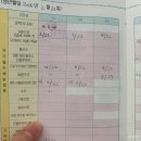 이소아청소년과의원 | 대구 수성구 BCG 피내용 예방접종 소아과 후기