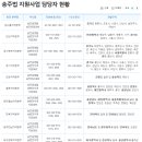 송선로-5 이미지