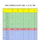 제60회 도민체전 참가현황 및 경기일정 이미지