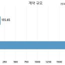 한국남부발전주식회사