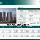 동부소방서 네거리 이미지