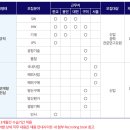 엘아이지넥스원(주) 네이버블로그