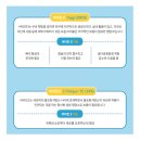 노르위지언파마