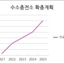 상주IC충전소 네이버블로그