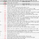 3월 14일 특징주 상한가 및 급등종목 / 시간외 단일가 상위 종목