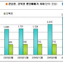 6.16 부동산뉴스 이미지