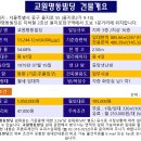 하나은행별관빌딩 이미지