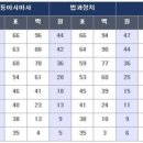 역삼타이틀다이어트복싱클럽