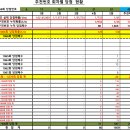CU산호프렌즈 | 1066차 OMG 로또 추천번호 당첨 결과