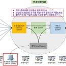 연동연대 이미지